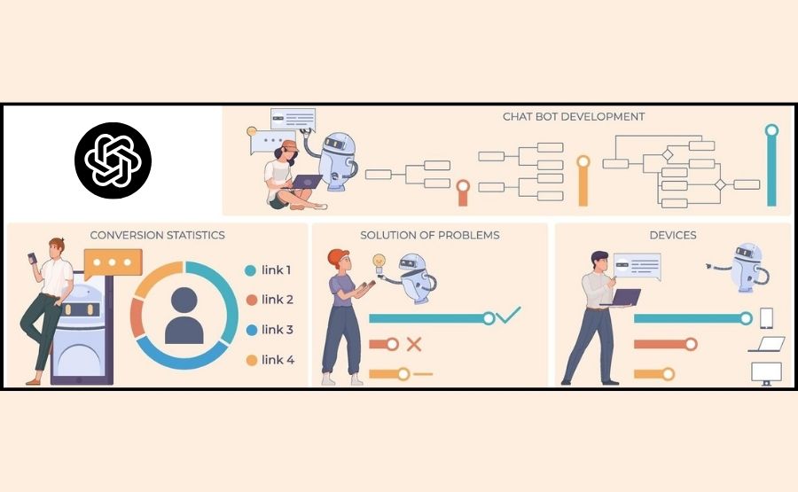 Business workflow